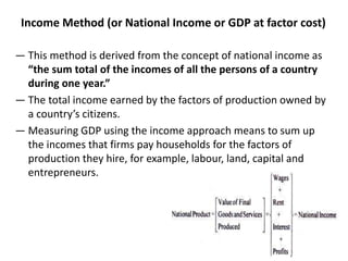 Income Method Chart Circular Flow of Income | PPTX