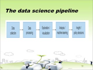 The data science pipeline
 