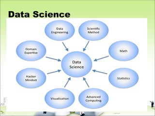 Data Science
 