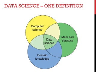 DATA SCIENCE – ONE DEFINITION
 