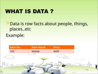 WHAT IS DATA ?
Data is row facts about people, things,
places..etc
Example:
Item No. Item Name Price
103 Mobile $499
 