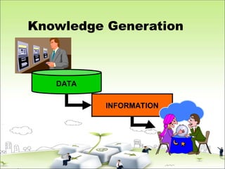 Knowledge Generation
DATA
INFORMATION
 