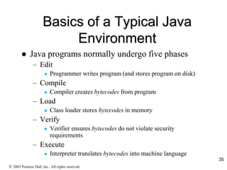 35
Basics of a Typical Java
Environment
 Java programs normally undergo five phases
– Edit
 Programmer writes program (and stores program on disk)
– Compile
 Compiler creates bytecodes from program
– Load
 Class loader stores bytecodes in memory
– Verify
 Verifier ensures bytecodes do not violate security
requirements
– Execute
 Interpreter translates bytecodes into machine language
 2003 Prentice Hall, Inc. All rights reserved.
 
