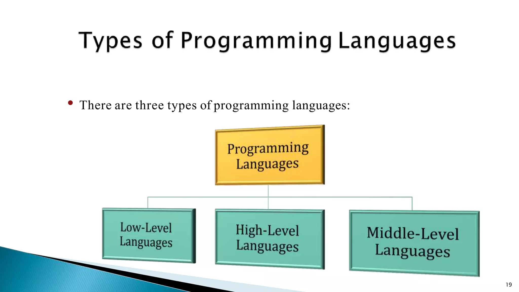 19 • There are three types of programming languages: 