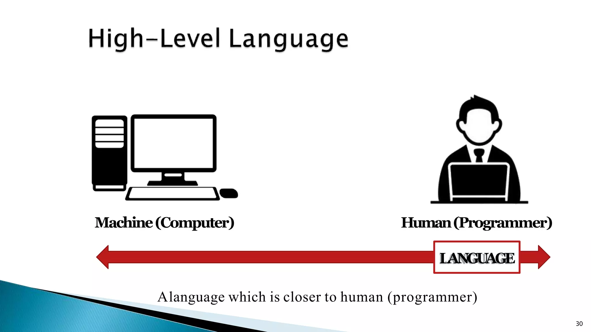 30 Machine(Computer) Human(Programmer) LANGUAGE Alanguage which is closer to human (programmer) 