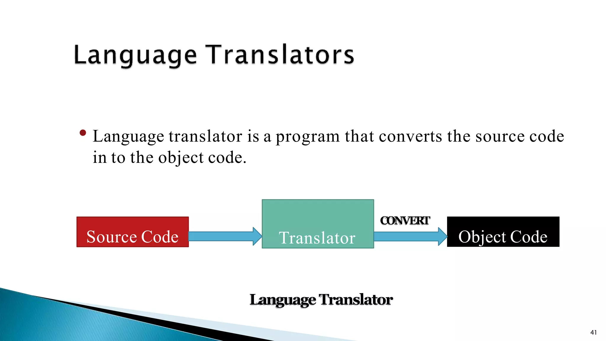 41 • Language translator is a program that converts the source code in to the object code. Source Code Object Code CONVERT Language Translator Translator 