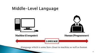35
Machine(Computer) Human(Programmer)
LANGUAGE
Alanguage which is some how closer to machine as well as human
 