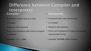  Compiler
• It converts whole code at a time.
• It is faster.
• Requires more memory.
• Errors are displayed after entire program
is checked.
• Example: C, C++, JAVA.
 Interpreter
• It converts the code line by line.
• It is slower.
• Requires less memory.
• Errors are displayed for every instruction
interpreted (if any).
• Example: GW BASIC, Ruby, Python
49
 