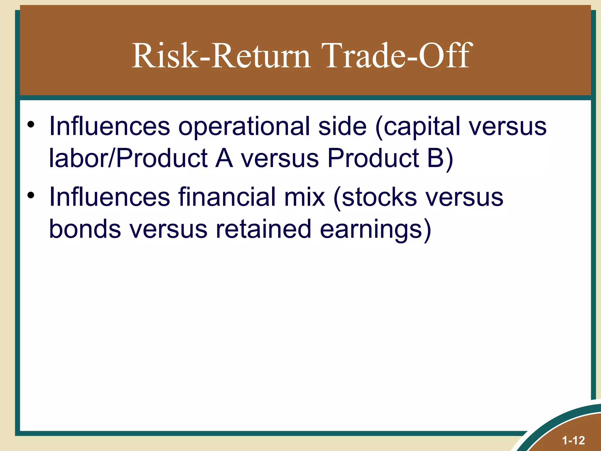 Risk-Return Trade-Off Influences operational side (capital versus labor/Product A versus Product B) Influences financial mix (stocks versus bonds versus retained earnings) 1- 