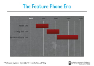 The Feature Phone Era




* Picture lovely taken from http://www.slideshare.net/fling
 