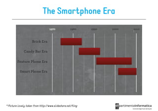 The Smartphone Era




* Picture lovely taken from http://www.slideshare.net/fling
 
