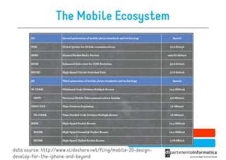 The Mobile Ecosystem




                                                                 Networks
                                                                 Operators
data source: http://www.slideshare.net/fling/mobile-20-design-
develop-for-the-iphone-and-beyond
 
