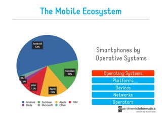 The Mobile Ecosystem



             Smartphones by
             Operative Systems

               Operating Systems
                   Platforms
                    Devices
                   Networks
                   Operators
 