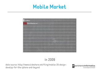 Mobile Market




                                       in 2009
data source: http://www.slideshare.net/fling/mobile-20-design-
develop-for-the-iphone-and-beyond
 