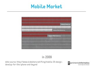 Mobile Market




                                       in 2009
data source: http://www.slideshare.net/fling/mobile-20-design-
develop-for-the-iphone-and-beyond
 