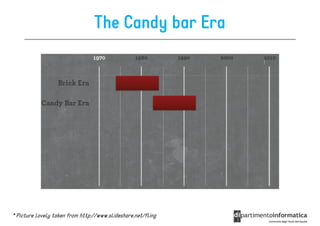The Candy bar Era




* Picture lovely taken from http://www.slideshare.net/fling
 