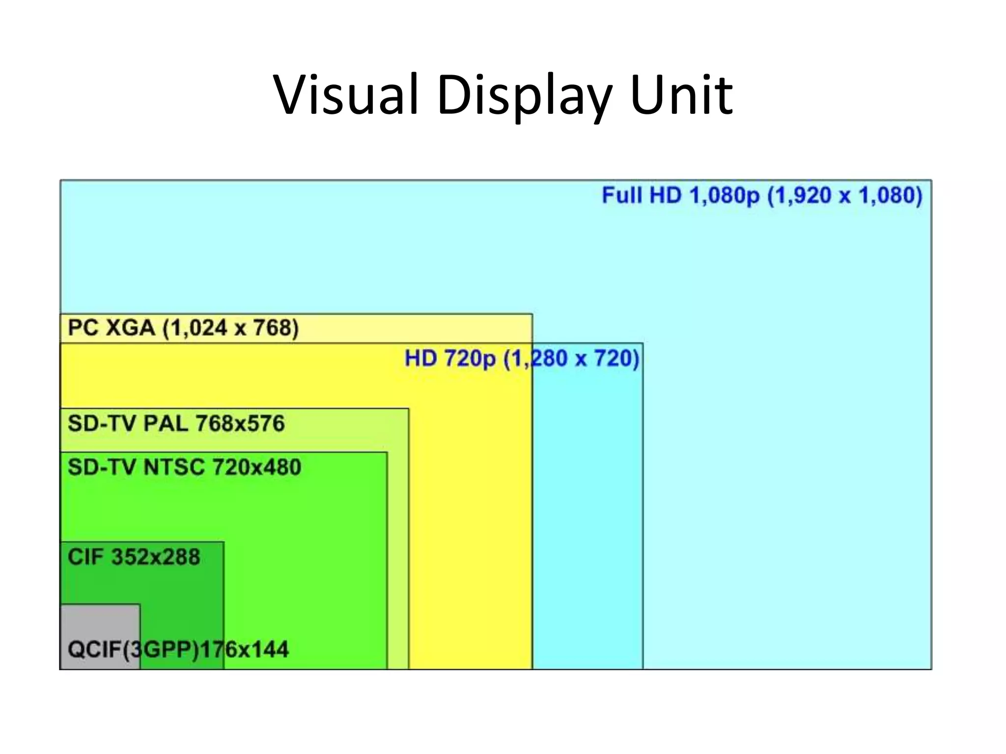 Visual Display Unit
 