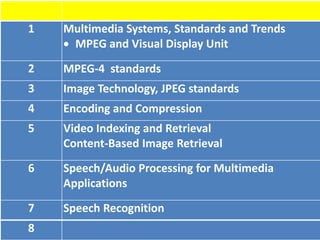 1   Multimedia Systems, Standards and Trends
     MPEG and Visual Display Unit
2   MPEG-4 standards
3   Image Technology, JPEG standards
4   Encoding and Compression
5   Video Indexing and Retrieval
    Content-Based Image Retrieval
6   Speech/Audio Processing for Multimedia
    Applications
7   Speech Recognition
8
 