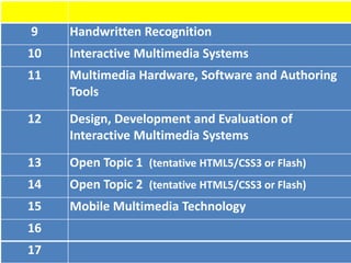 9    Handwritten Recognition
10   Interactive Multimedia Systems
11   Multimedia Hardware, Software and Authoring
     Tools
12   Design, Development and Evaluation of
     Interactive Multimedia Systems
13   Open Topic 1 (tentative HTML5/CSS3 or Flash)
14   Open Topic 2 (tentative HTML5/CSS3 or Flash)
15   Mobile Multimedia Technology
16
17
 
