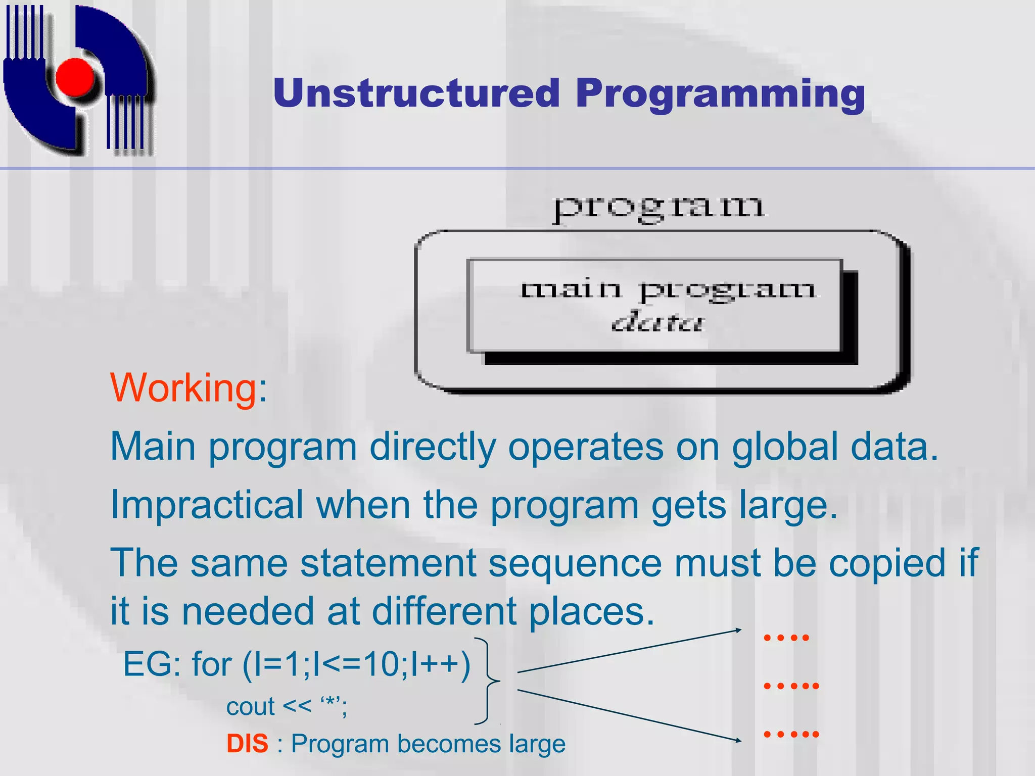 Unstructured Programming Working: Main program directly operates on global data. Impractical when the program gets large. The same statement sequence must be copied if it is needed at different places. …. EG: for (I=1;I<=10;I++) ….. cout << ‘*’; DIS : Program becomes large ….. 
