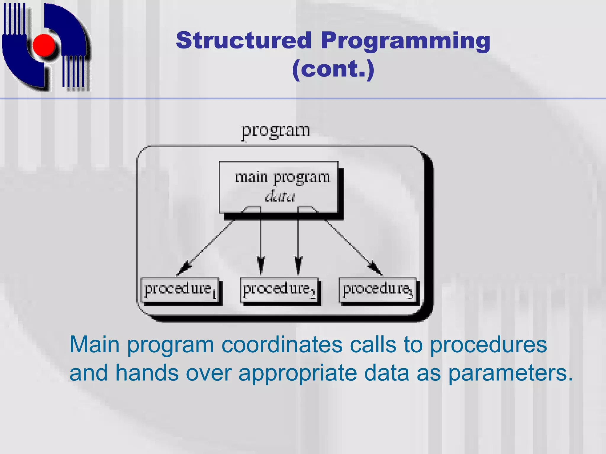 Structured Programming (cont.) Main program coordinates calls to procedures and hands over appropriate data as parameters. 