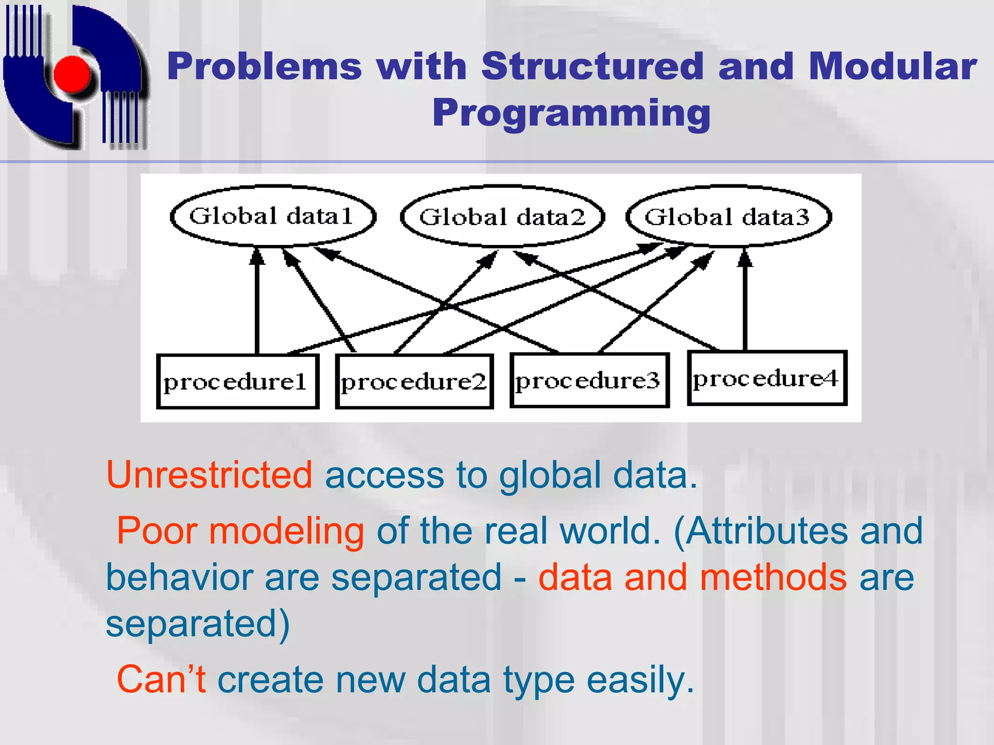 Problems with Structured and Modular Programming Unrestricted access to global data. Poor modeling of the real world. (Attributes and behavior are separated - data and methods are separated) Can’t create new data type easily. 