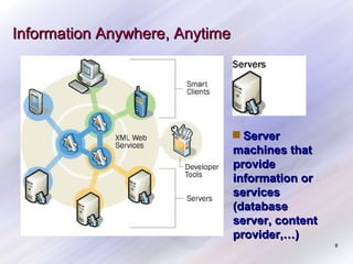 Information Anywhere, Anytime

■ Server
machines that
provide
information or
services
(database
server, content
provider,…)
8

 
