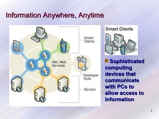 Information Anywhere, Anytime

■ Sophisticated
computing
devices that
communicate
with PCs to
allow access to
information
9

 