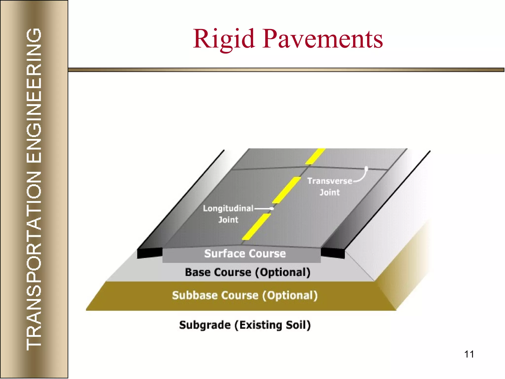 11
Rigid Pavements
 
