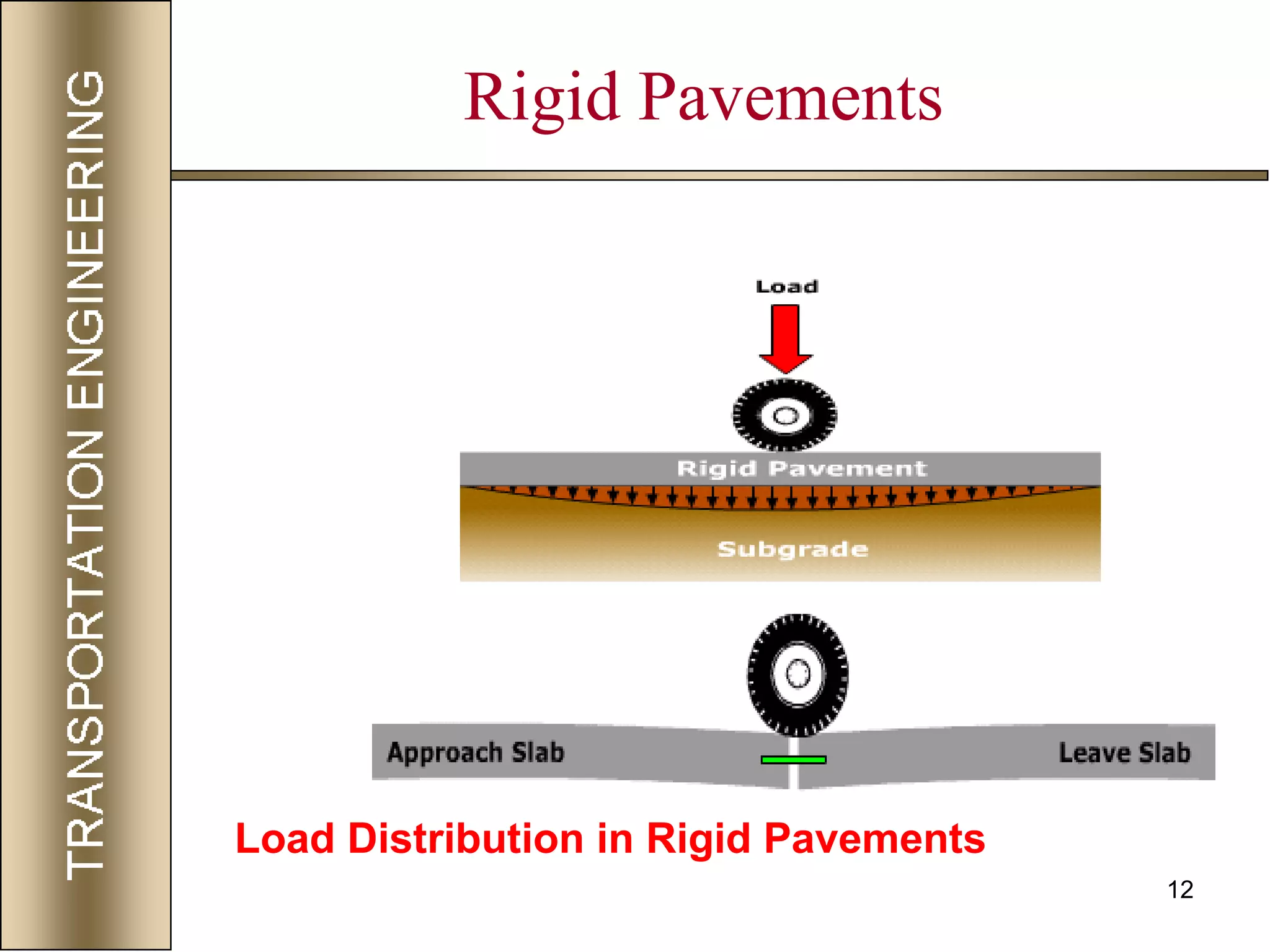 12
Rigid Pavements
Load Distribution in Rigid Pavements
 
