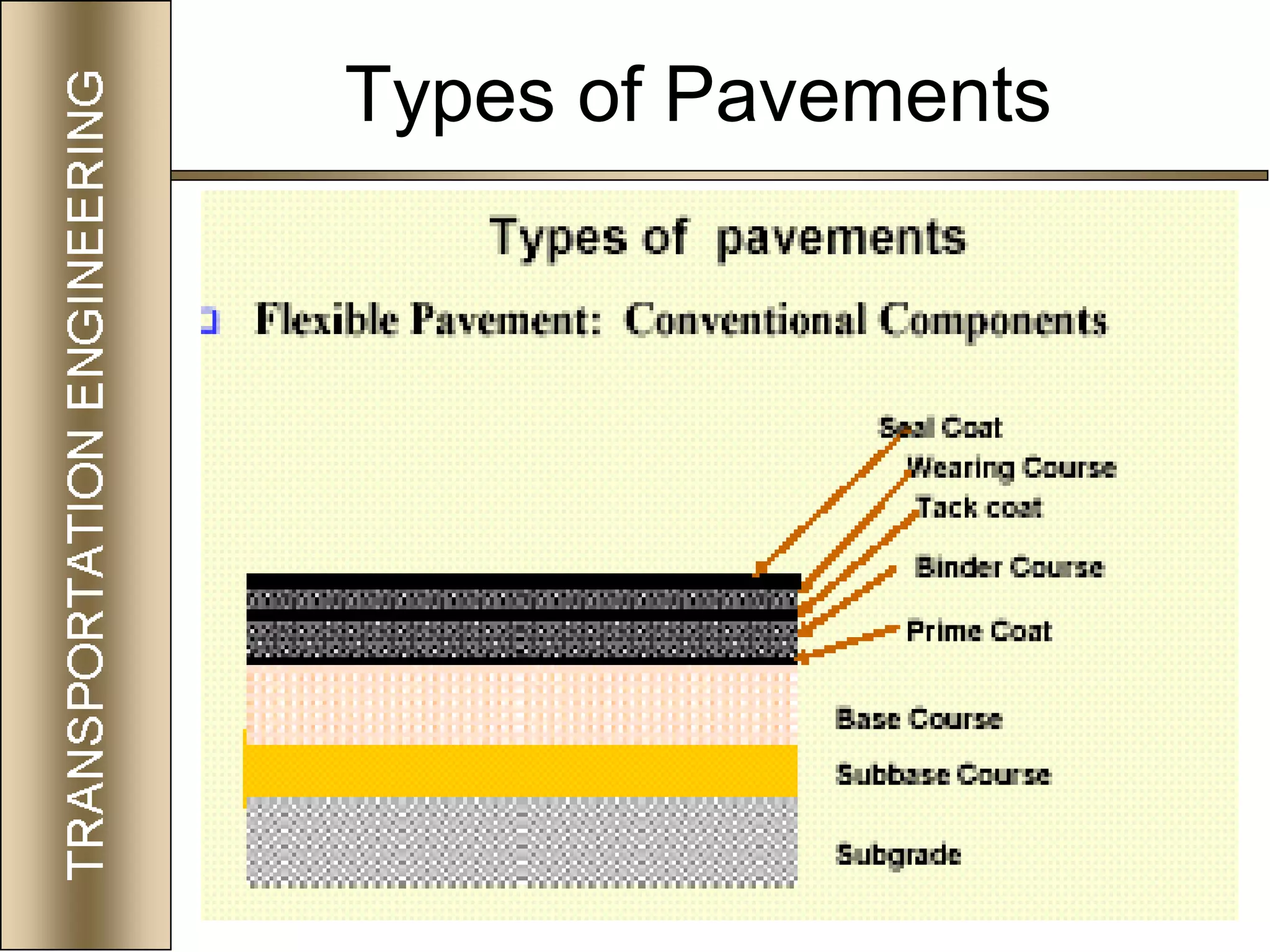 39
Types of Pavements
 