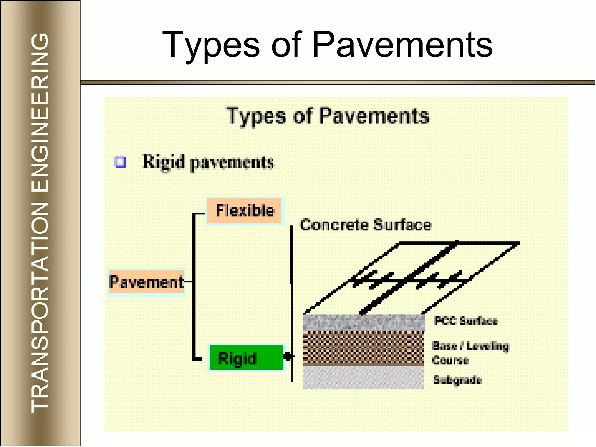 41
Types of Pavements
 