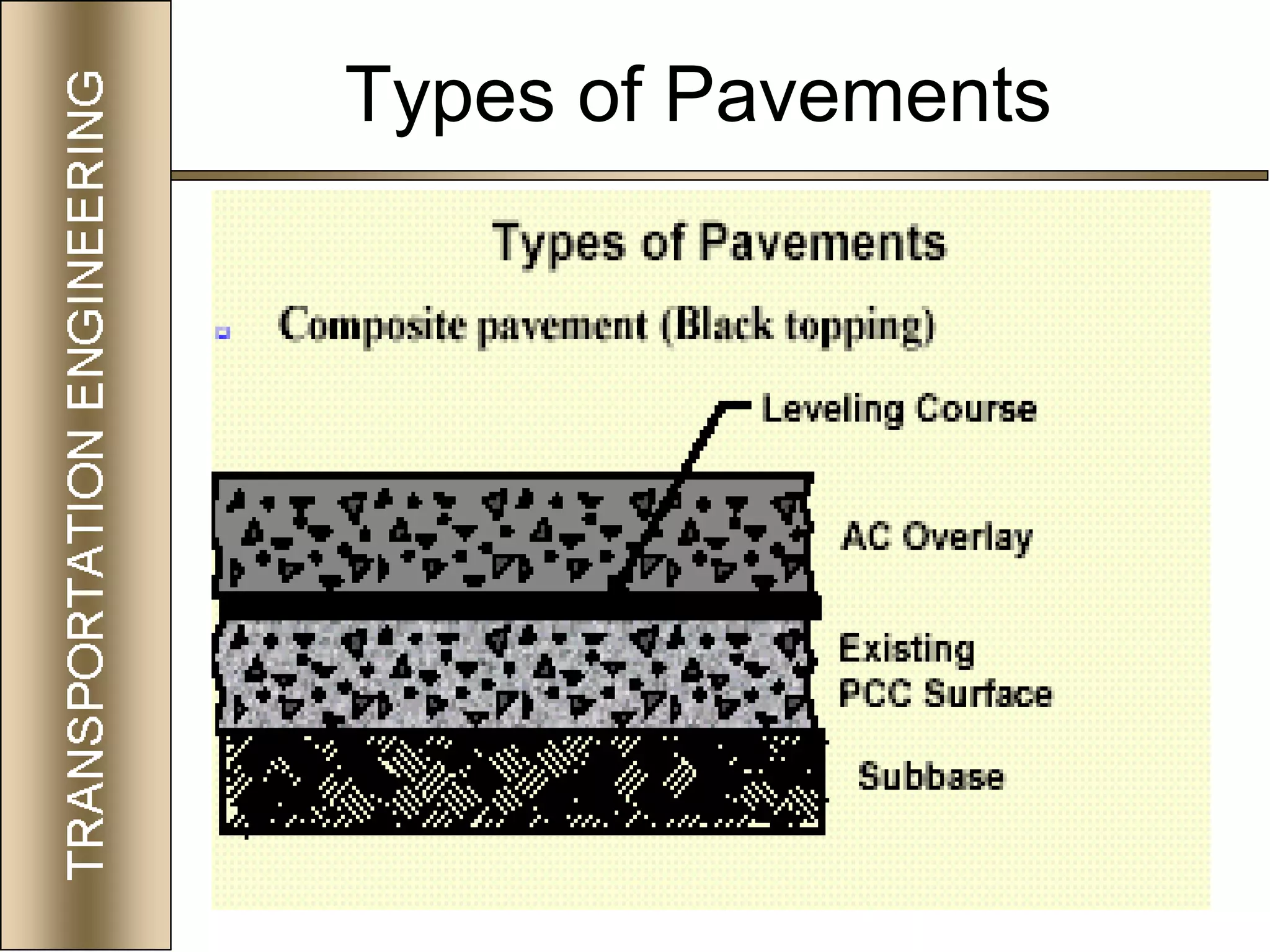 43
Types of Pavements
 