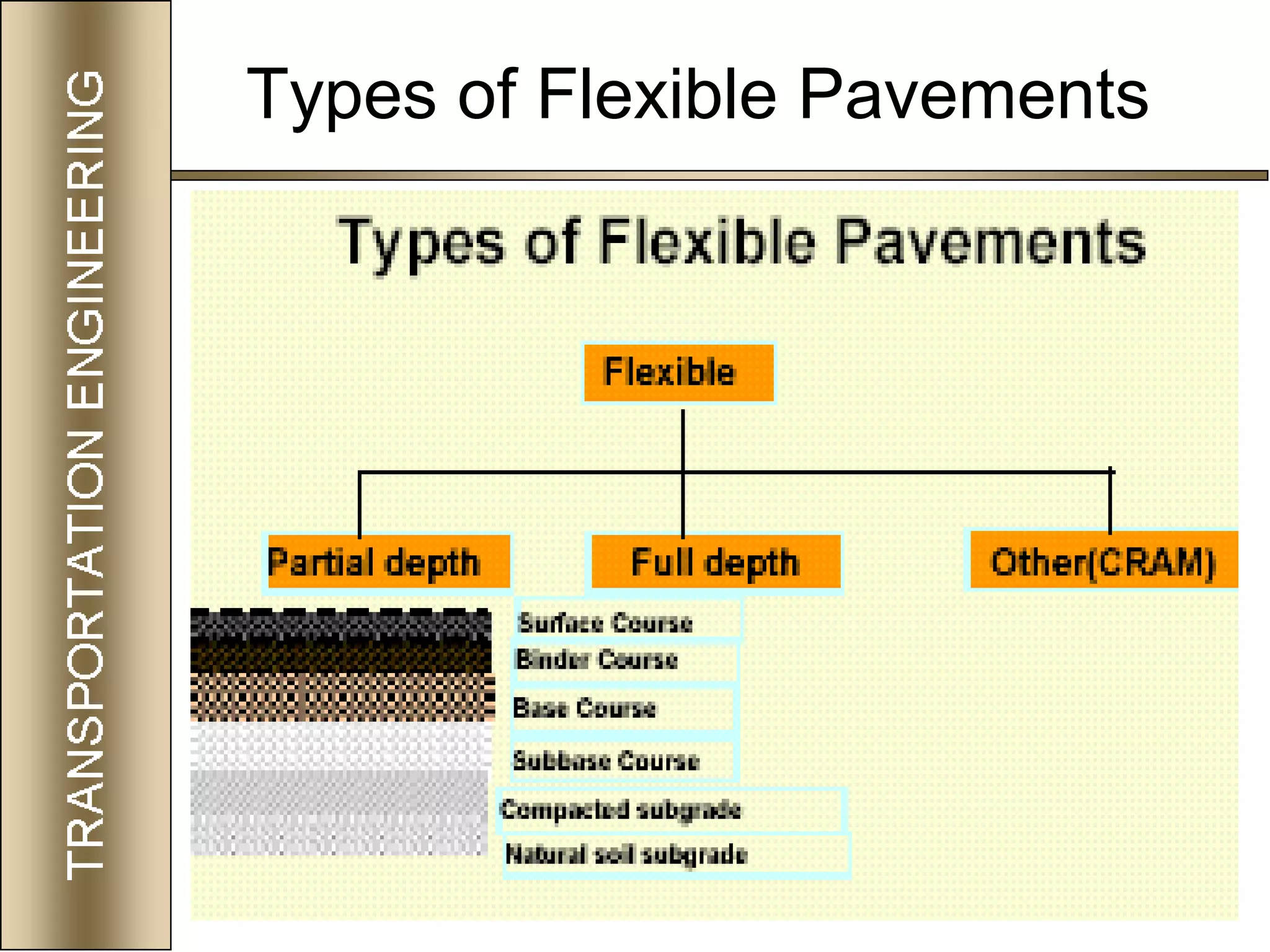 45
Types of Flexible Pavements
 