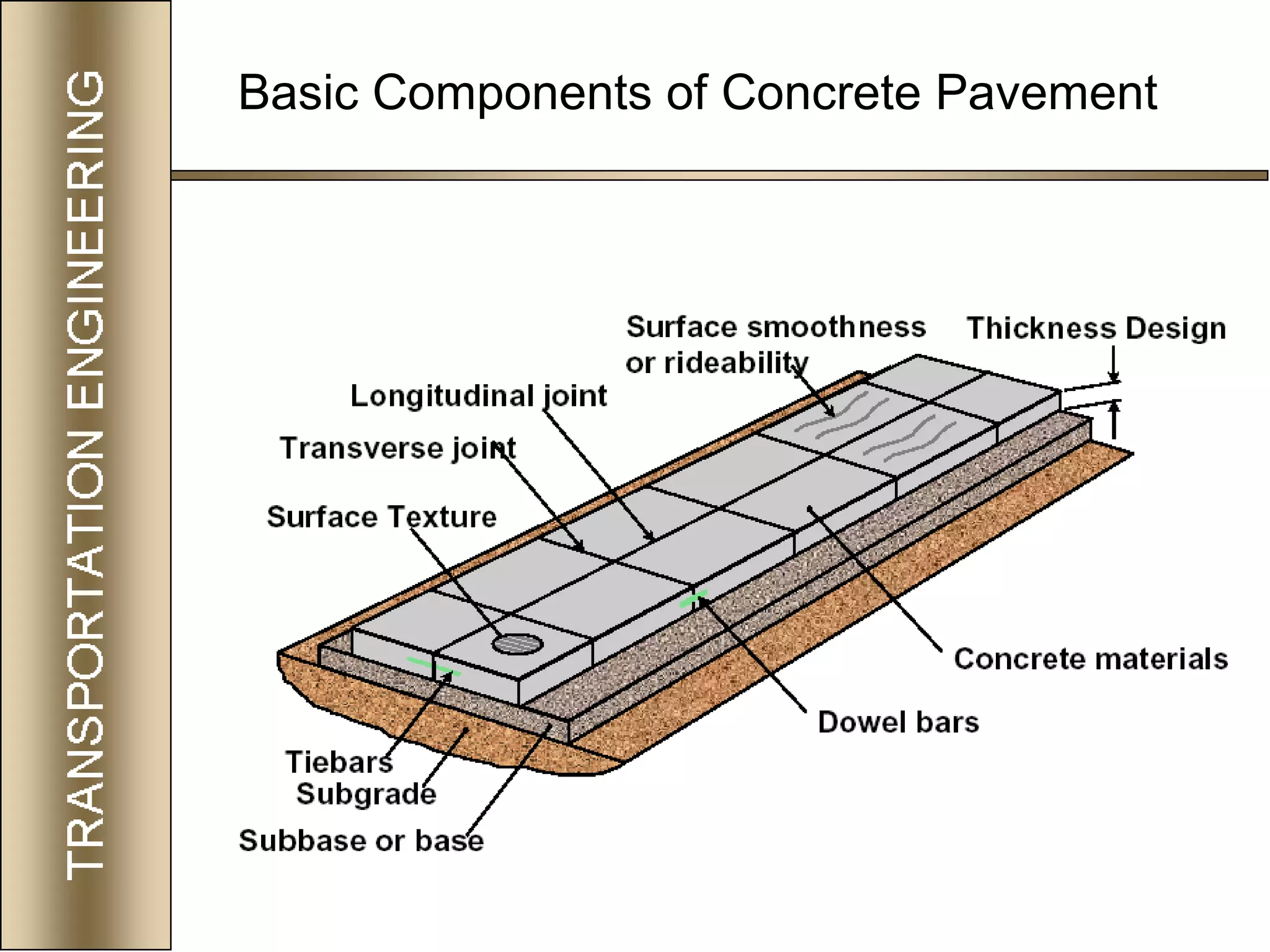 55
Basic Components of Concrete Pavement
 