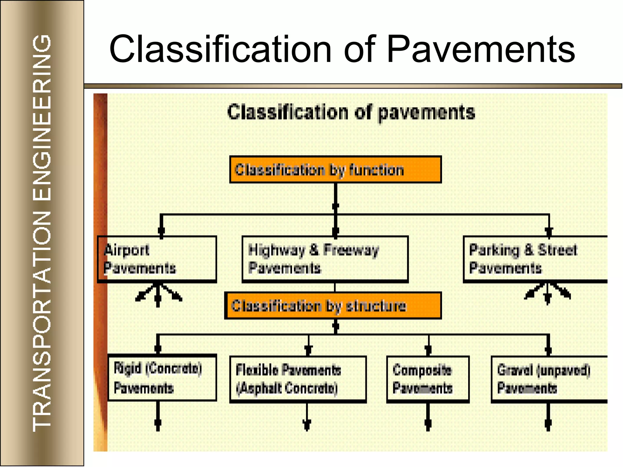 7
Classification of Pavements
 