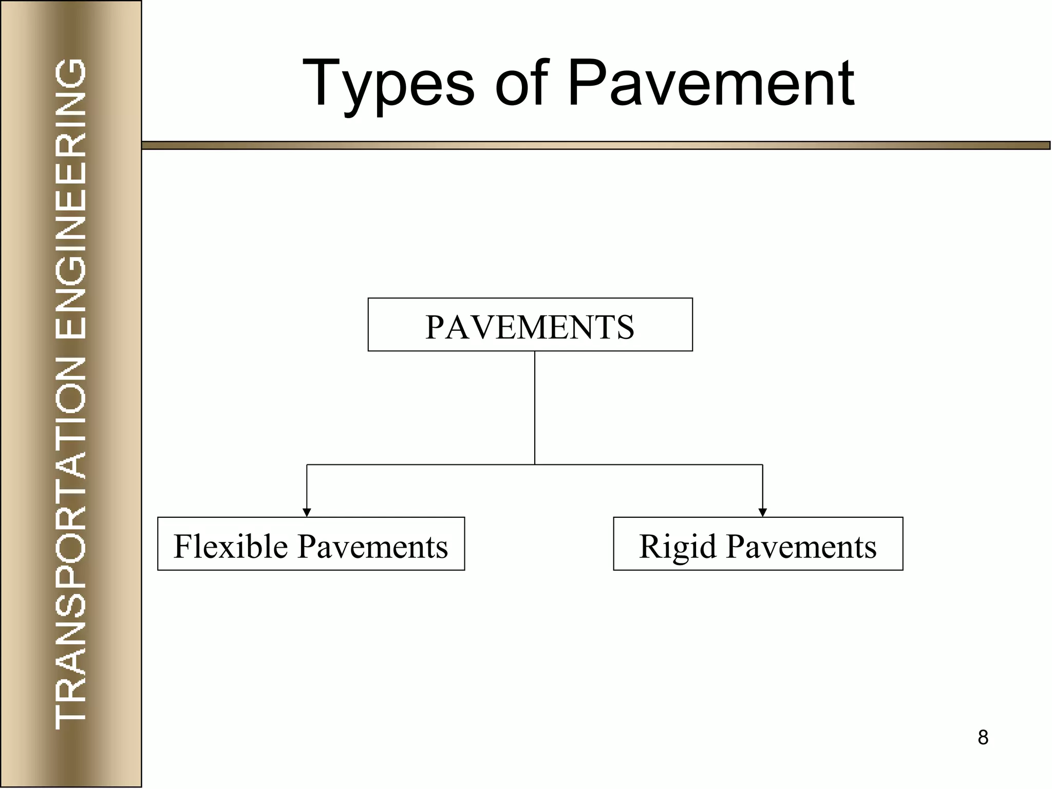 8
Flexible Pavements
PAVEMENTS
Rigid Pavements
Types of Pavement
 