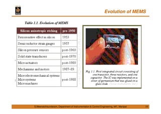 Evolution of MEMS
10S.Meenatchisundaram, Department of Instrumentation & Control Engineering, MIT, Manipal
 