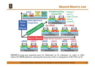 Beyond Moore’s Law
MOSFETs using new materials must be fabricated on Si substrates in order to fully
utilize Si CMOS platform, meaning the necessity of the co-integration of III-V/Ge on Si.
15S.Meenatchisundaram, Department of Instrumentation & Control Engineering, MIT, Manipal
 