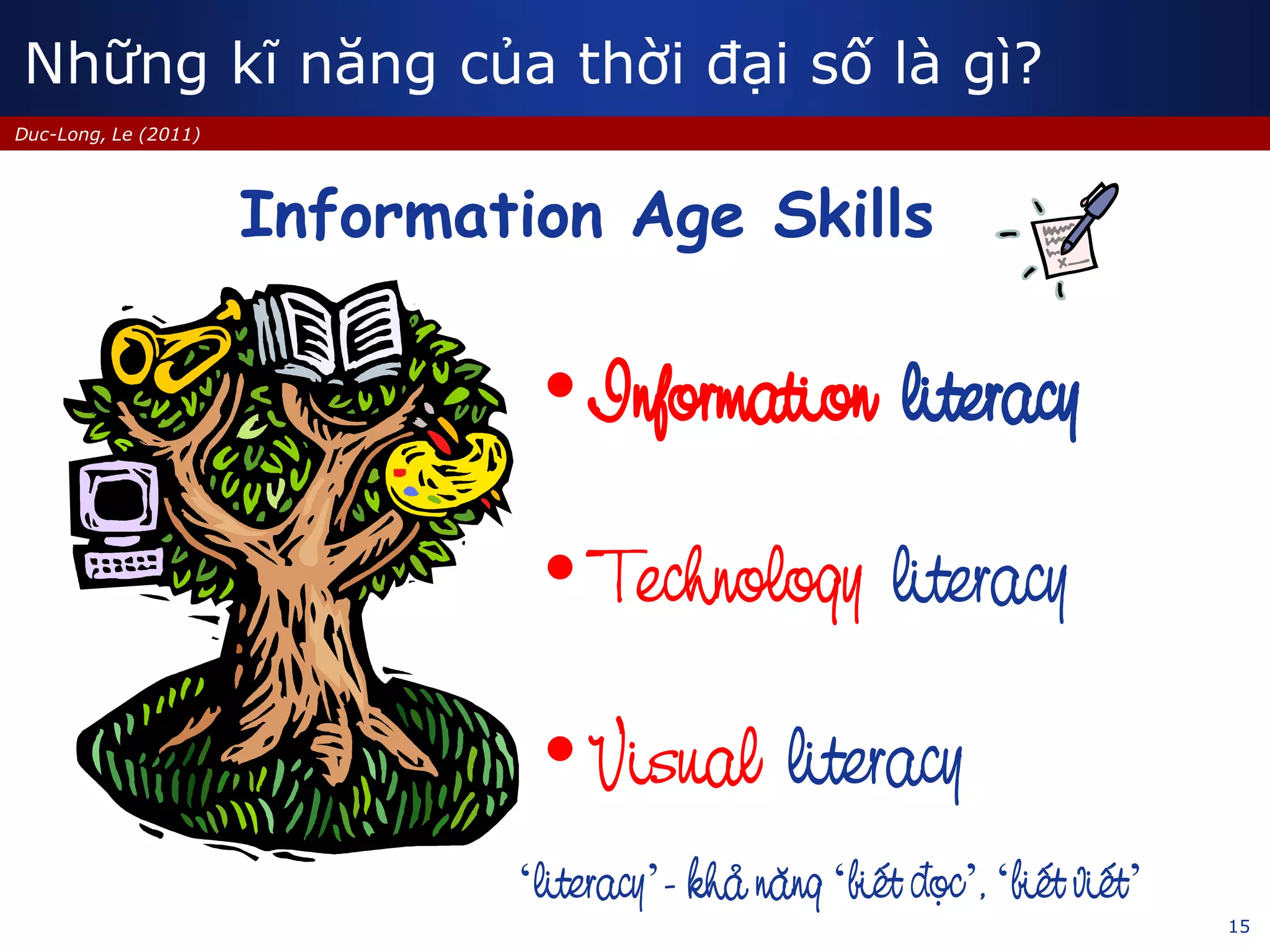 15
Duc-Long, Le (2011)
Information Age Skills
•Information literacy
•Technology literacy
•Visual literacy
Những kĩ năng của thời đại số là gì?
‘literacy’- khaû naêng ‘bieát ñoïc’, ‘bieát vieát’
 