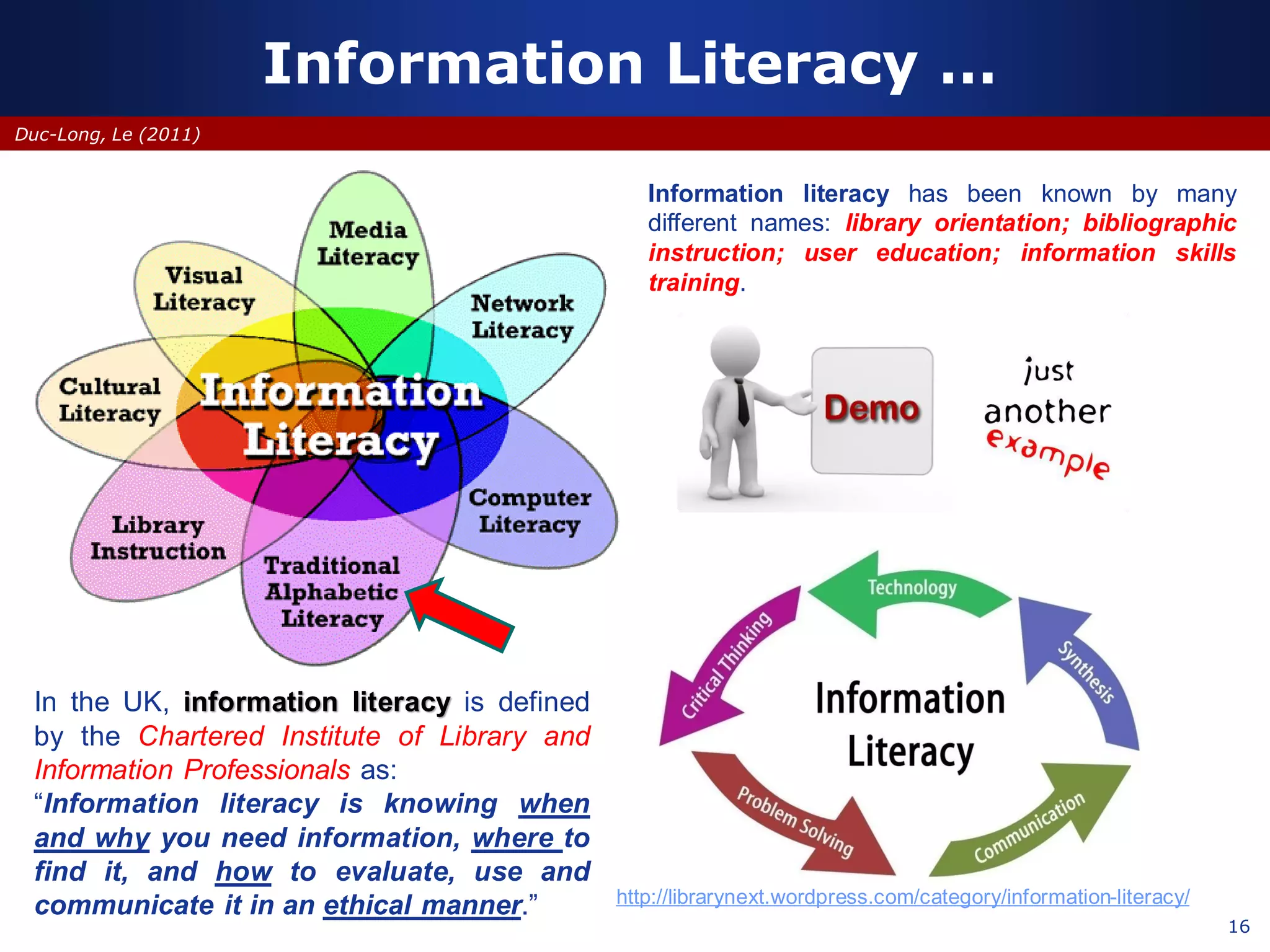 16
Duc-Long, Le (2011)
Information Literacy …
Information literacy has been known by many
different names: library orientation; bibliographic
instruction; user education; information skills
training.
In the UK, information literacy is defined
by the Chartered Institute of Library and
Information Professionals as:
“Information literacy is knowing when
and why you need information, where to
find it, and how to evaluate, use and
communicate it in an ethical manner.” http://librarynext.wordpress.com/category/information-literacy/
 