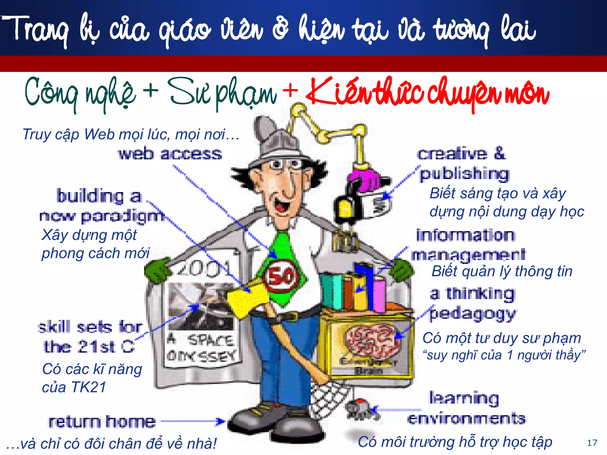 17
Trang bò cuûa giaùo vieân ôû hieän taïi vaø töông lai
Coâng ngheä + Sö phaïm + Kieán thöùc chuyeân moân
Truy cập Web mọi lúc, mọi nơi…
Xây dựng một
phong cách mới
Có các kĩ năng
của TK21
Biết sáng tạo và xây
dựng nội dung dạy học
Có một tư duy sư phạm
“suy nghĩ của 1 người thầy”
Có môi trường hỗ trợ học tập
Biết quản lý thông tin
…và chỉ có đôi chân để về nhà!
 