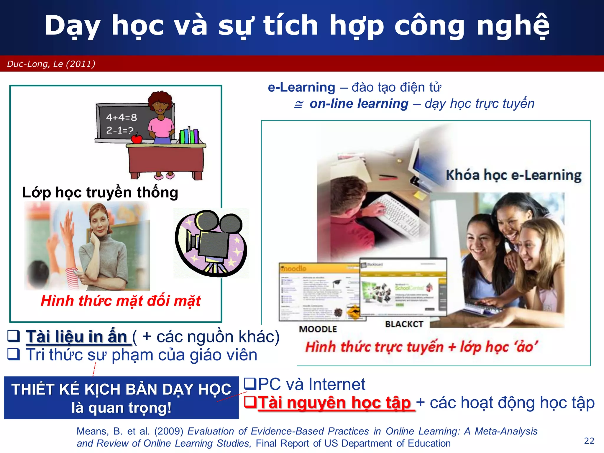 22
Duc-Long, Le (2011)
Dạy học và sự tích hợp công nghệ
Means, B. et al. (2009) Evaluation of Evidence-Based Practices in Online Learning: A Meta-Analysis
and Review of Online Learning Studies, Final Report of US Department of Education
Hình thức mặt đối mặt
Lớp học truyền thống
 Tài liệu in ấn ( + các nguồn khác)
 Tri thức sư phạm của giáo viên
PC và Internet
Tài nguyên học tập + các hoạt động học tập
THIẾT KẾ KỊCH BẢN DẠY HỌC
là quan trọng!
e-Learning – đào tạo điện tử
 on-line learning – dạy học trực tuyến
 