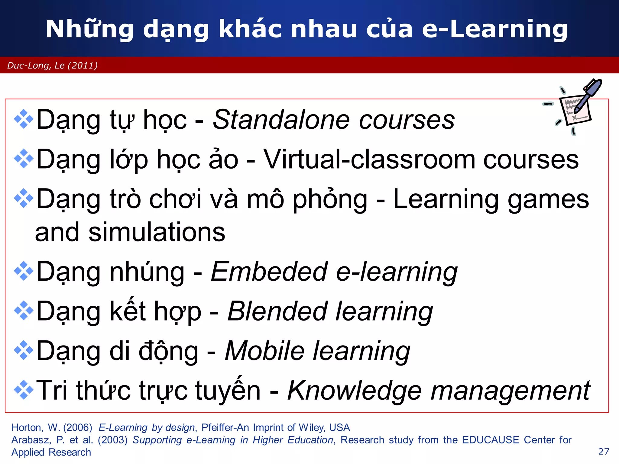 27
Duc-Long, Le (2011)
Những dạng khác nhau của e-Learning
Dạng tự học - Standalone courses
Dạng lớp học ảo - Virtual-classroom courses
Dạng trò chơi và mô phỏng - Learning games
and simulations
Dạng nhúng - Embeded e-learning
Dạng kết hợp - Blended learning
Dạng di động - Mobile learning
Tri thức trực tuyến - Knowledge management
Horton, W. (2006) E-Learning by design, Pfeiffer-An Imprint of Wiley, USA
Arabasz, P. et al. (2003) Supporting e-Learning in Higher Education, Research study from the EDUCAUSE Center for
Applied Research
 