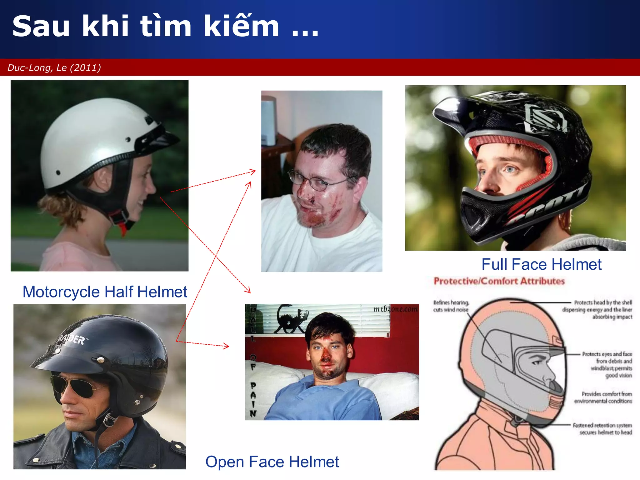 Sau khi tìm kiếm …
37
Duc-Long, Le (2011)
Full Face Helmet
Motorcycle Half Helmet
Open Face Helmet
 