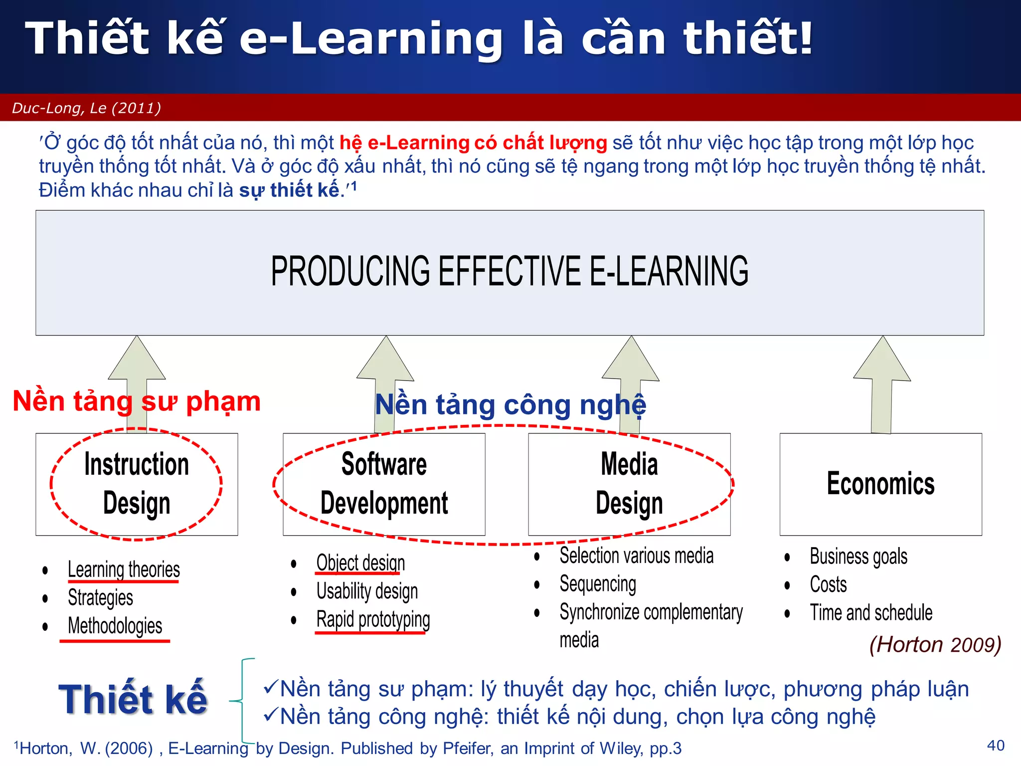 40
Duc-Long, Le (2011)
Instruction
Design
Software
Development
Media
Design
Economics
PRODUCING EFFECTIVE E-LEARNING
· Learning theories
· Strategies
· Methodologies
· Object design
· Usability design
· Rapid prototyping
· Selection various media
· Sequencing
· Synchronize complementary
media
· Business goals
· Costs
· Time and schedule
Thiết kế e-Learning là cần thiết!
Ở góc độ tốt nhất của nó, thì một hệ e-Learning có chất lượng sẽ tốt như việc học tập trong một lớp học
truyền thống tốt nhất. Và ở góc độ xấu nhất, thì nó cũng sẽ tệ ngang trong một lớp học truyền thống tệ nhất.
Điểm khác nhau chỉ là sự thiết kế.1
1Horton, W. (2006) , E-Learning by Design. Published by Pfeifer, an Imprint of Wiley, pp.3
Nền tảng sư phạm Nền tảng công nghệ
(Horton 2009)
Thiết kế Nền tảng sư phạm: lý thuyết dạy học, chiến lược, phương pháp luận
Nền tảng công nghệ: thiết kế nội dung, chọn lựa công nghệ
 