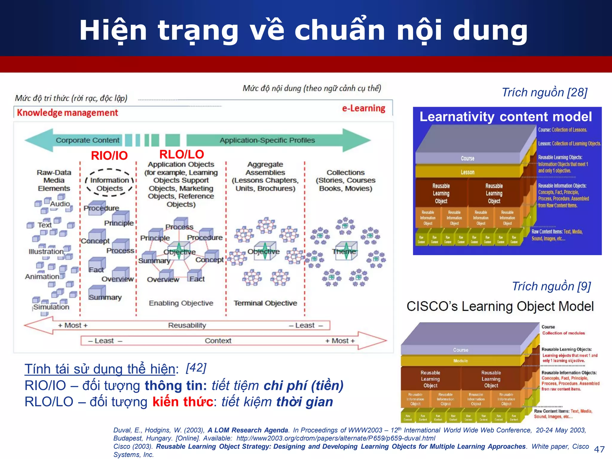 Hiện trạng về chuẩn nội dung
47
Learnativity content model
Trích nguồn [28]
Trích nguồn [9]
Duval, E., Hodgins, W. (2003), A LOM Research Agenda. In Proceedings of WWW2003 – 12th International World Wide Web Conference, 20-24 May 2003,
Budapest, Hungary. [Online]. Available: http://www2003.org/cdrom/papers/alternate/P659/p659-duval.html
Cisco (2003). Reusable Learning Object Strategy: Designing and Developing Learning Objects for Multiple Learning Approaches. White paper, Cisco
Systems, Inc.
Tính tái sử dụng thể hiện:
RIO/IO – đối tượng thông tin: tiết tiệm chi phí (tiền)
RLO/LO – đối tượng kiến thức: tiết kiệm thời gian
[42]
RIO/IO RLO/LO
 
