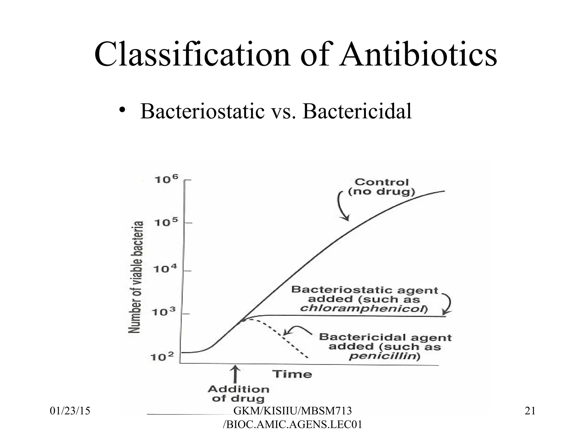 Classification of Antibiotics
• Bacteriostatic vs. Bactericidal
01/23/15 21GKM/KISIIU/MBSM713
/BIOC.AMIC.AGENS.LEC01
 