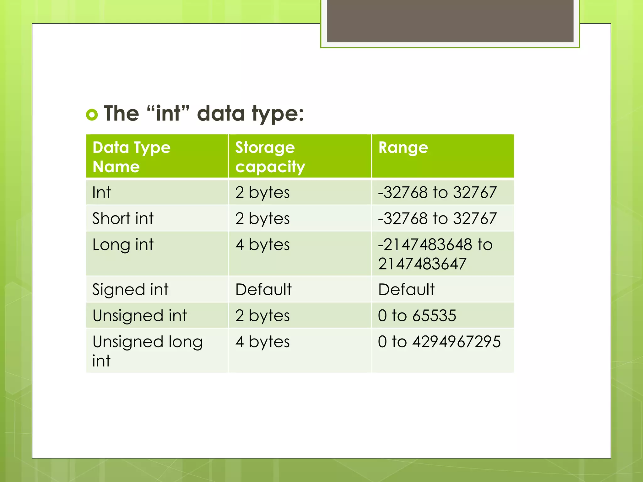  The “int” data type:
Data Type
Name
Storage
capacity
Range
Int 2 bytes -32768 to 32767
Short int 2 bytes -32768 to 32767
Long int 4 bytes -2147483648 to
2147483647
Signed int Default Default
Unsigned int 2 bytes 0 to 65535
Unsigned long
int
4 bytes 0 to 4294967295
 