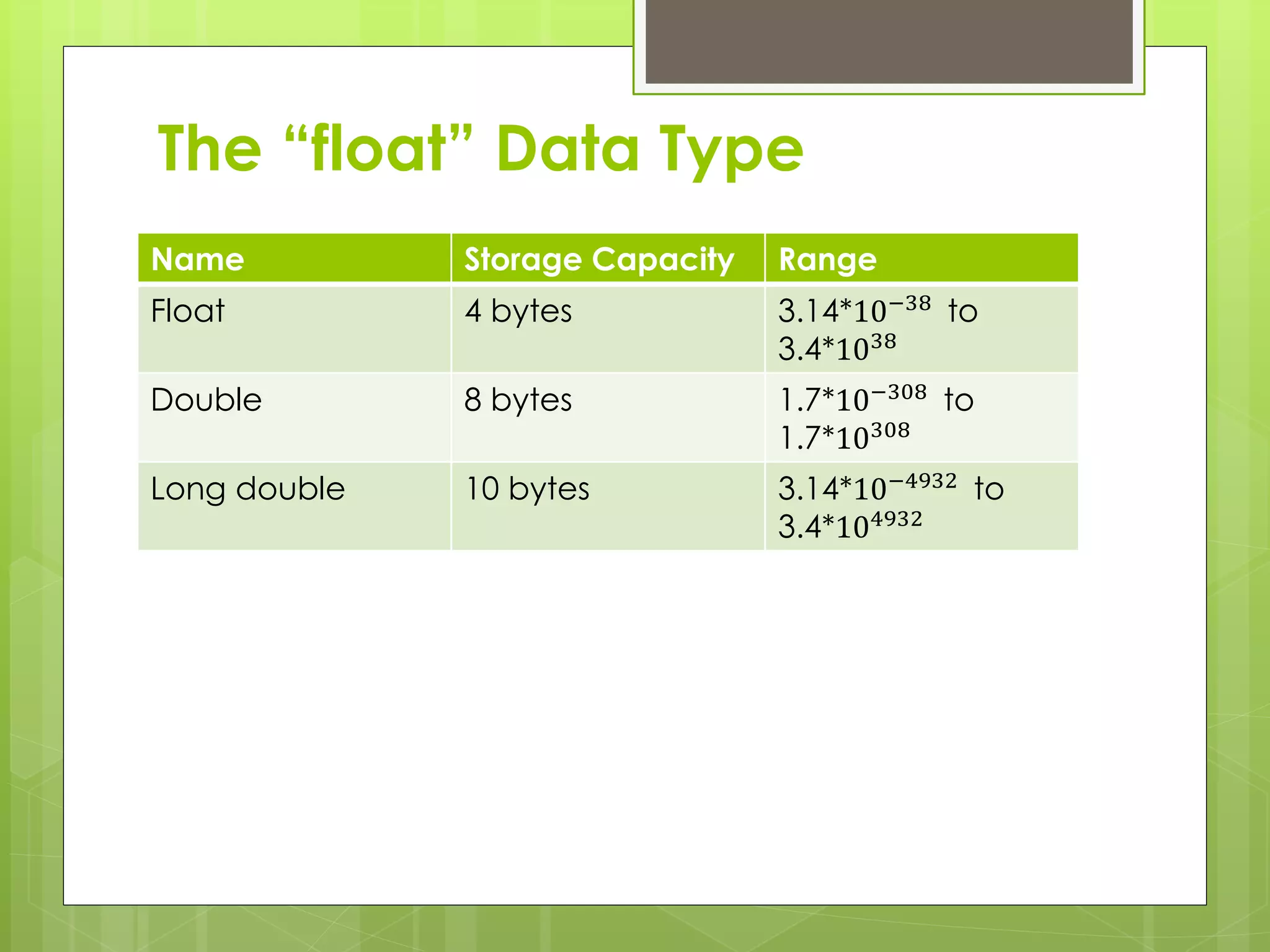 The “float” Data Type
Name Storage Capacity Range
Float 4 bytes 3.14*10−38
to
3.4*1038
Double 8 bytes 1.7*10−308 to
1.7*10308
Long double 10 bytes 3.14*10−4932
to
3.4*104932
 